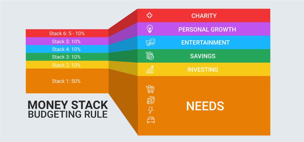 Money Stack Approach To Budgeting