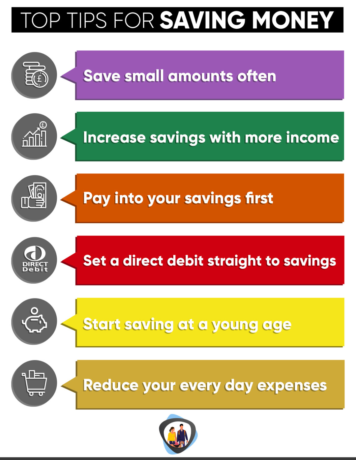 Saving Money Tips Infographic 1188x1536 